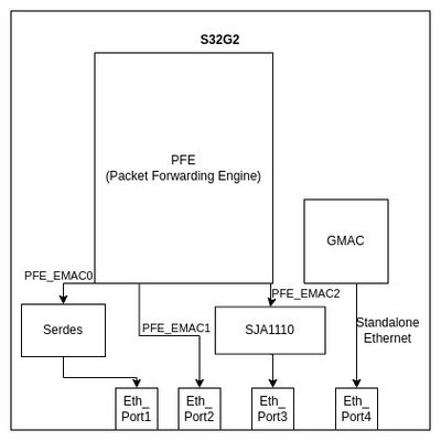 Ethernet_Architecture.jpg