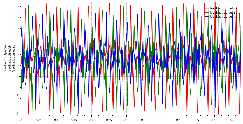 PhaseCurrents-2017-06-17T12-56-42.png