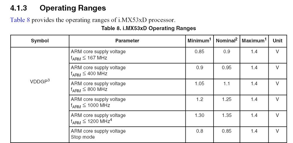 MX53 CEC.jpg