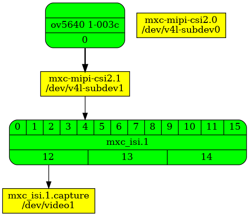 dual_ov5640_ch1_plugged_working.dot.png dual_ov5640_ch1_plugged_working.dot.png