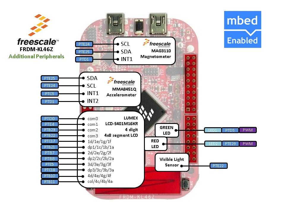 FRDMKL46Z-PIN MAP ADDITIONAL.jpg