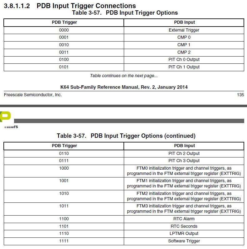 PDB Input Trigger Options.jpg