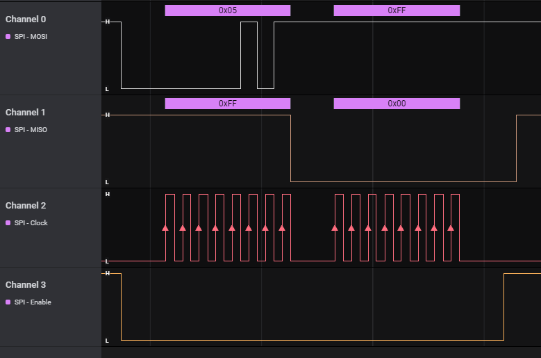 Solved: lpspi reading jedecID from flash - NXP Community