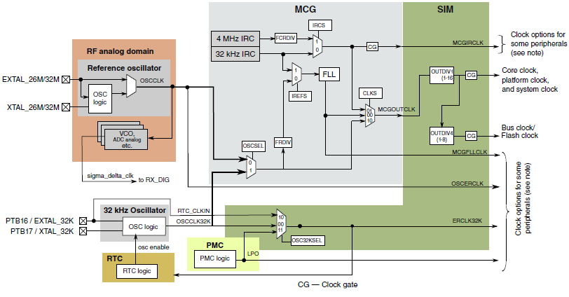 CLK_DIS.PNG CLK_DIS.PNG