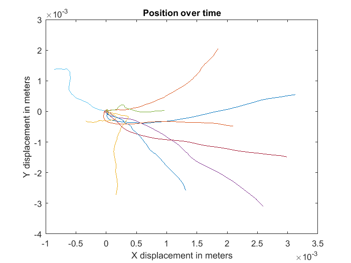 RandomWalk2.png RandomWalk2.png