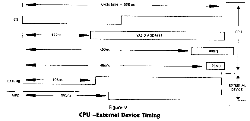 CPU -External Device Timing.GIF CPU -External Device Timing.GIF