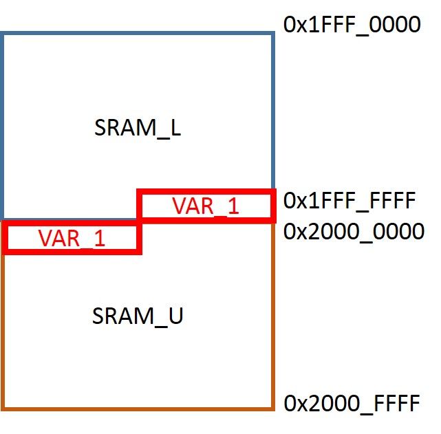 Allocation problem.jpg