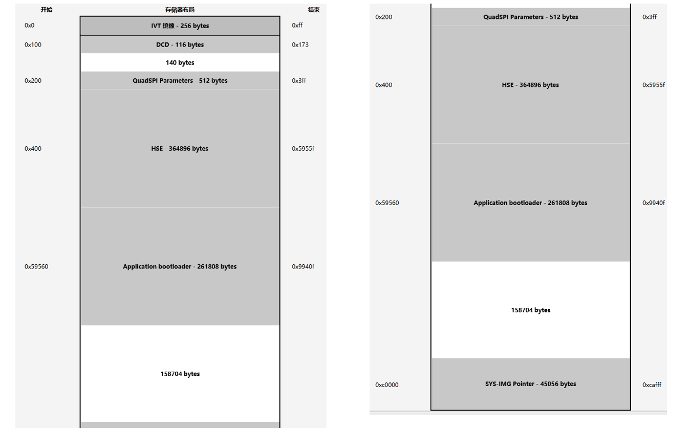 Who would like to check-out the bt memory layout and correct me ? - NXP ...