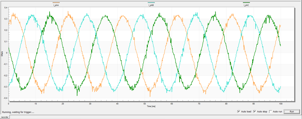Phasenströme Ia, Ib, Ic bei 1000rpm FreeMASTER.PNG