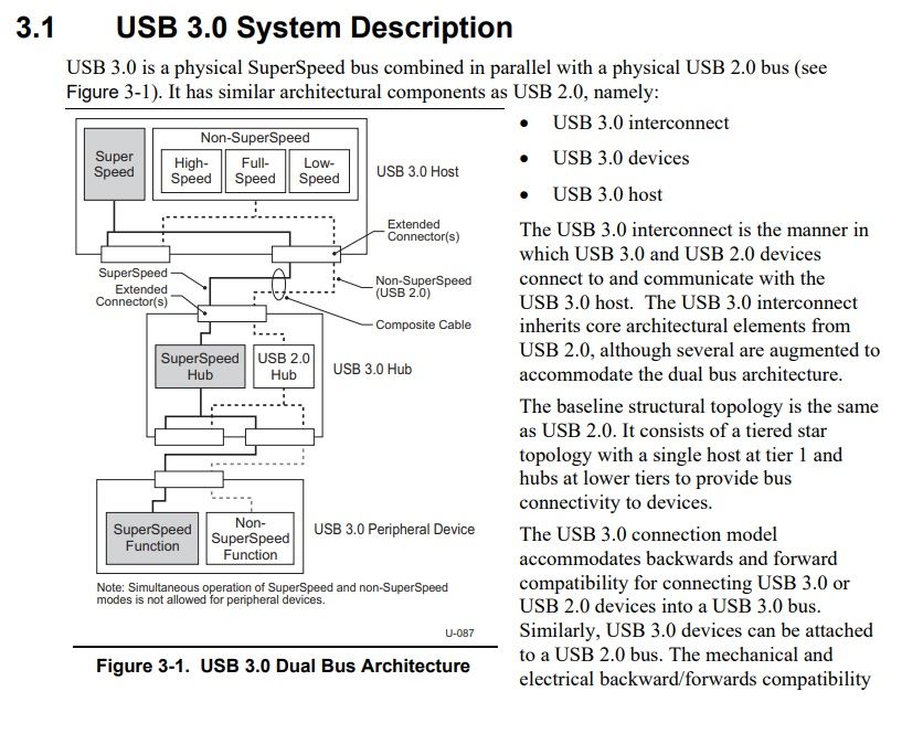 USB 3 0 (11132008)-final.pdf.3.1 USB 3.0 System Description.jpg