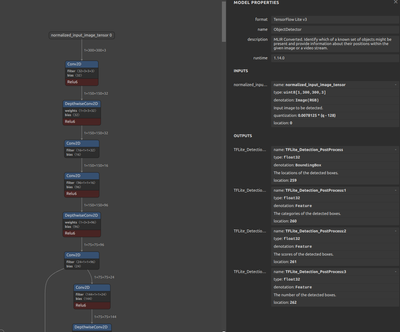 ssd_mobilenet_v2_coco_quant_postprocess.png