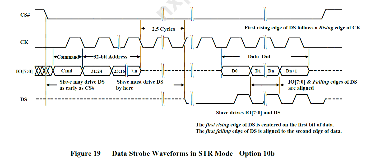 FlexSPI DQS STR / SDR query - NXP Community