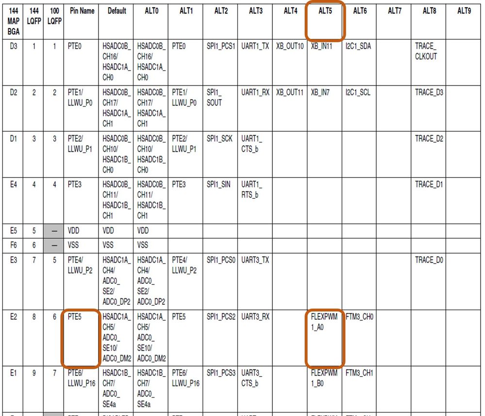 PTE5 configure in ALT5 mode.jpg