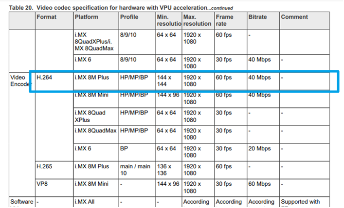 i.MX 8MPlus: Use v4l2h264enc, how to set encoding high profile for