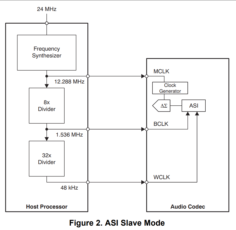 Solved: no sound with SAI IMX7D as master, codec tlv320aic3104 - NXP ...