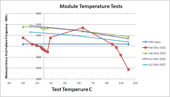 i.MX53_Temperature_Tests.PNG