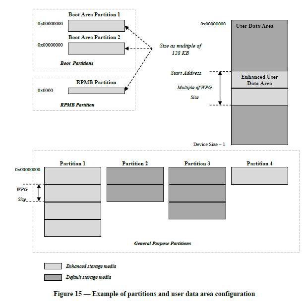 eMMC_memory organization.png