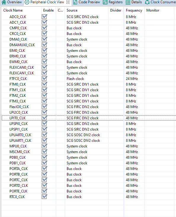 I2S and I2C not working together [S32K142] - NXP Community