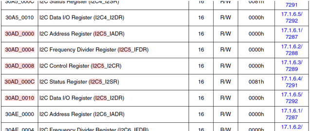 i.MX 8M Family DDR Tool can't support all I2C ports for i.MX8MP ? - NXP  Community