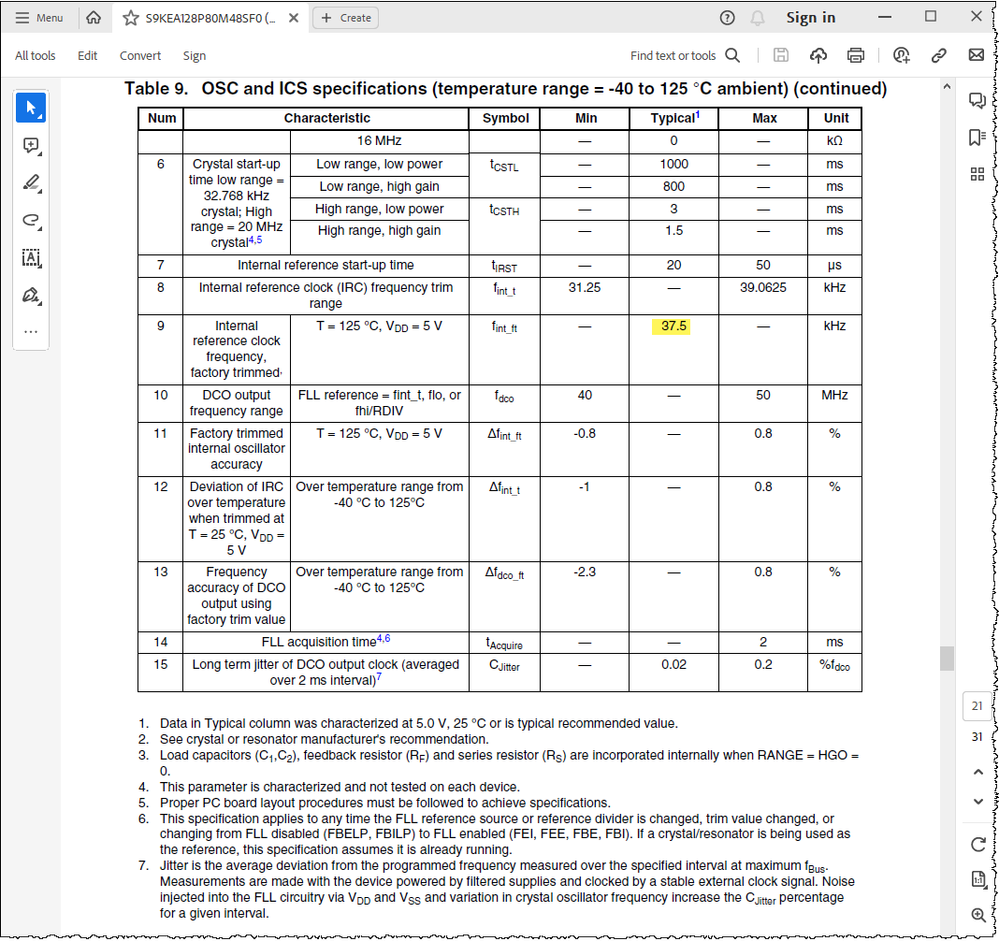 Table 9. OSC and ICS specifications.png