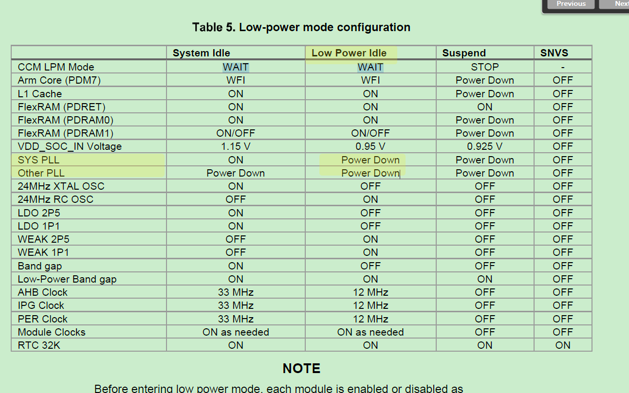 Low Power wait Mode - NXP Community