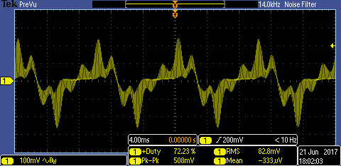 Phase C current - open loop - 3k RPM.PNG