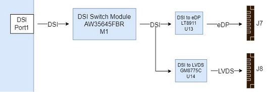 Solved: Re: [DRM] Failed to implement 