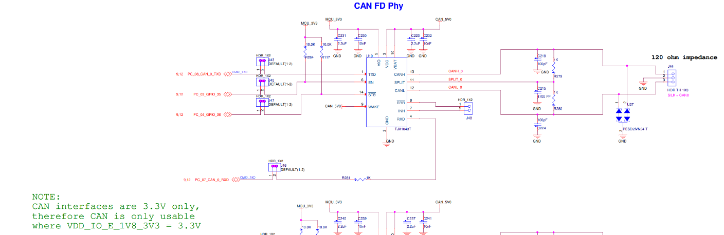 Solved: The Can controller cannot receive and send with S32R418AA ...