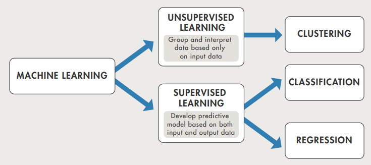 MachineLearning_techniques.png