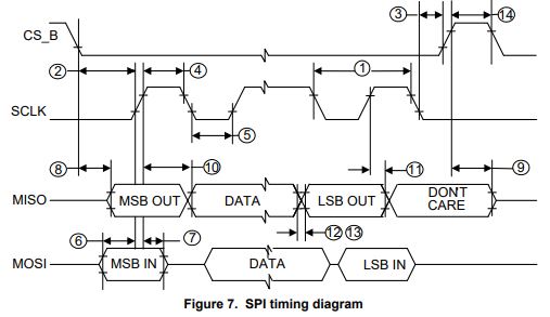 確認（3点まとめ） Tynemouth Software: Keyboard options for the ZX Max 48 ZX