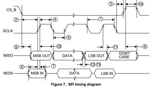 Solved: S32K314 communation with MC33CD1030 SPI receive