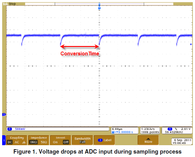 Voltage+drops+at+ADC+input+during+sampling+process.png