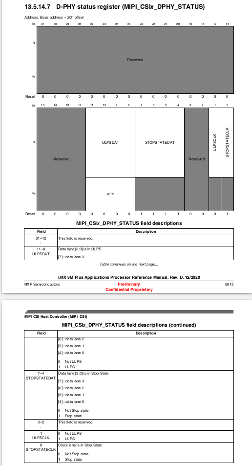 MIPI_CSIx_DPHY_STATUS.png