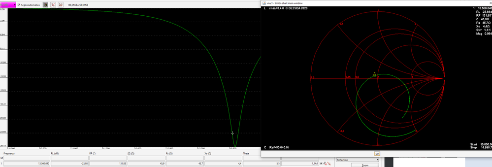 right matched antenna