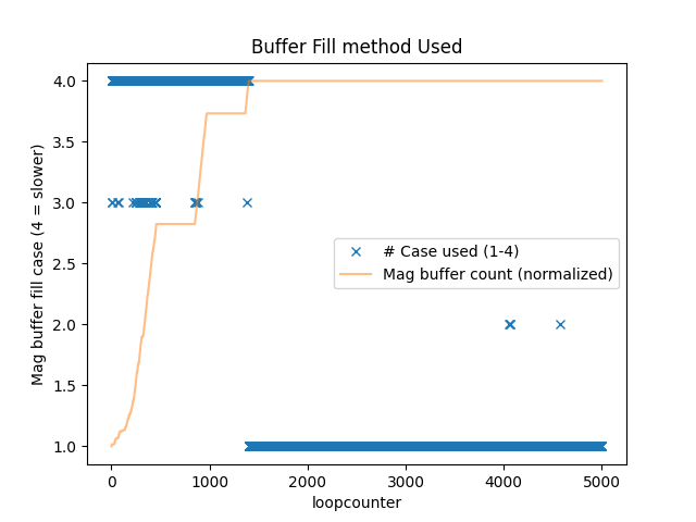 Buffer_Fill_method_Used.png