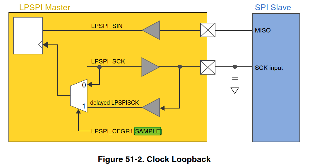 Solved: Need help about S32K144_LPIT_DMA_LPSPI - NXP Community
