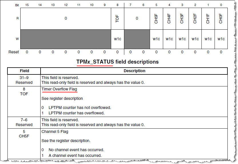 TPMx_STATUS[TOF].png