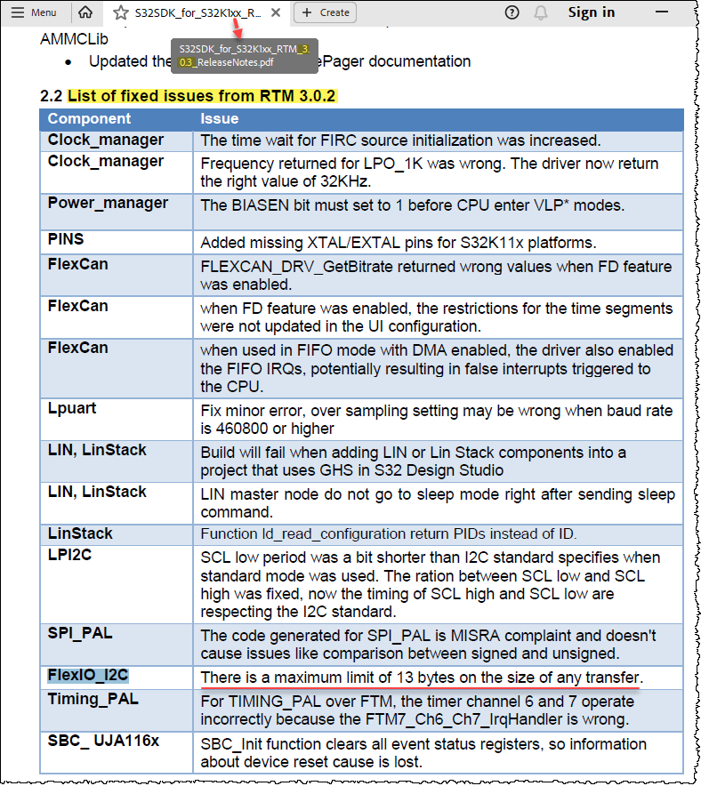 FlexIO_I2C There is a maximum limit of 13 bytes on the size of any transfer S32SDK_for_S32K1xx_RTM_3.0.3_ReleaseNotes.png FlexIO_I2C There is a maximum limit of 13 bytes on the size of any transfer S32SDK_for_S32K1xx_RTM_3.0.3_ReleaseNotes.png