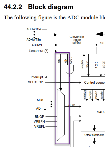Solved: Meaning of ADC Status and Control Register 1 (ADCH) - NXP Community