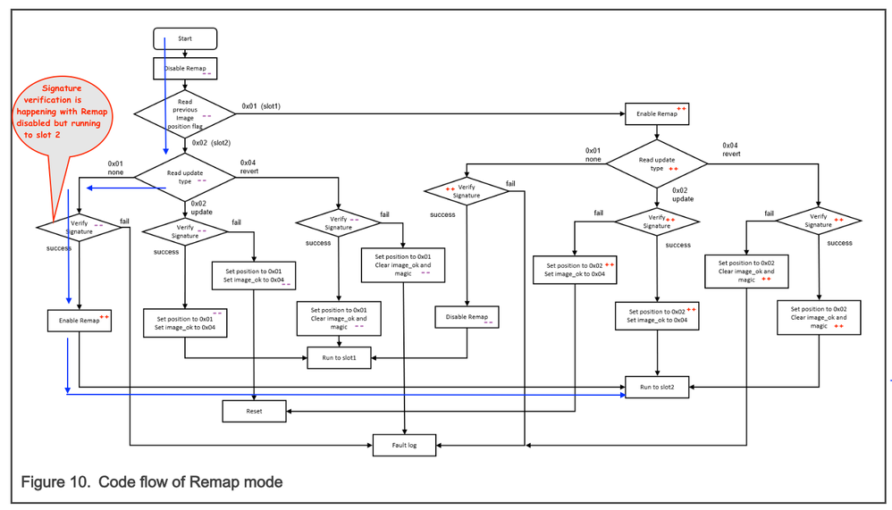Remap_signature_verification.png Remap_signature_verification.png