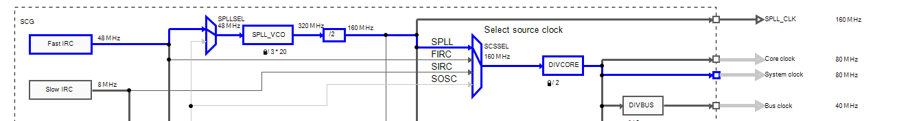 Using internal system clock - NXP Community