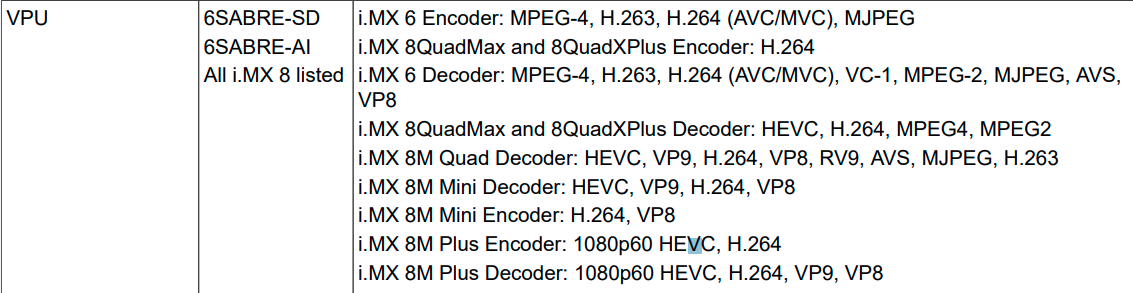 H.264 encoding using the i.MX processors - NXP Community