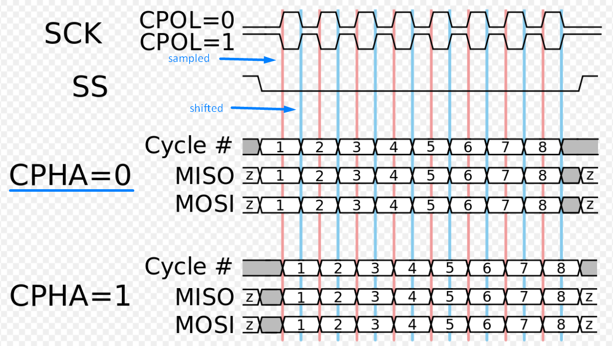 Solved: PIN assignment: EVB FRDM-STBA-A8964 - NXP Community