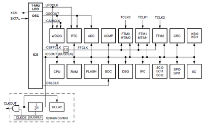 corso66_1-1699363299031.png corso66_1-1699363299031.png
