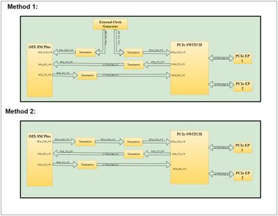 PCIe Clock