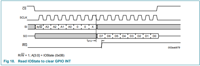 SPI read.png