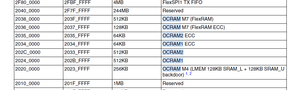 I.mx RT1176 M4 core cannot write to OCRAM part of shared memory - NXP ...