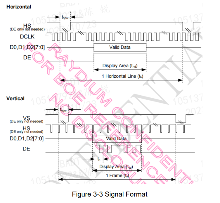 H &  V signal Format.PNG