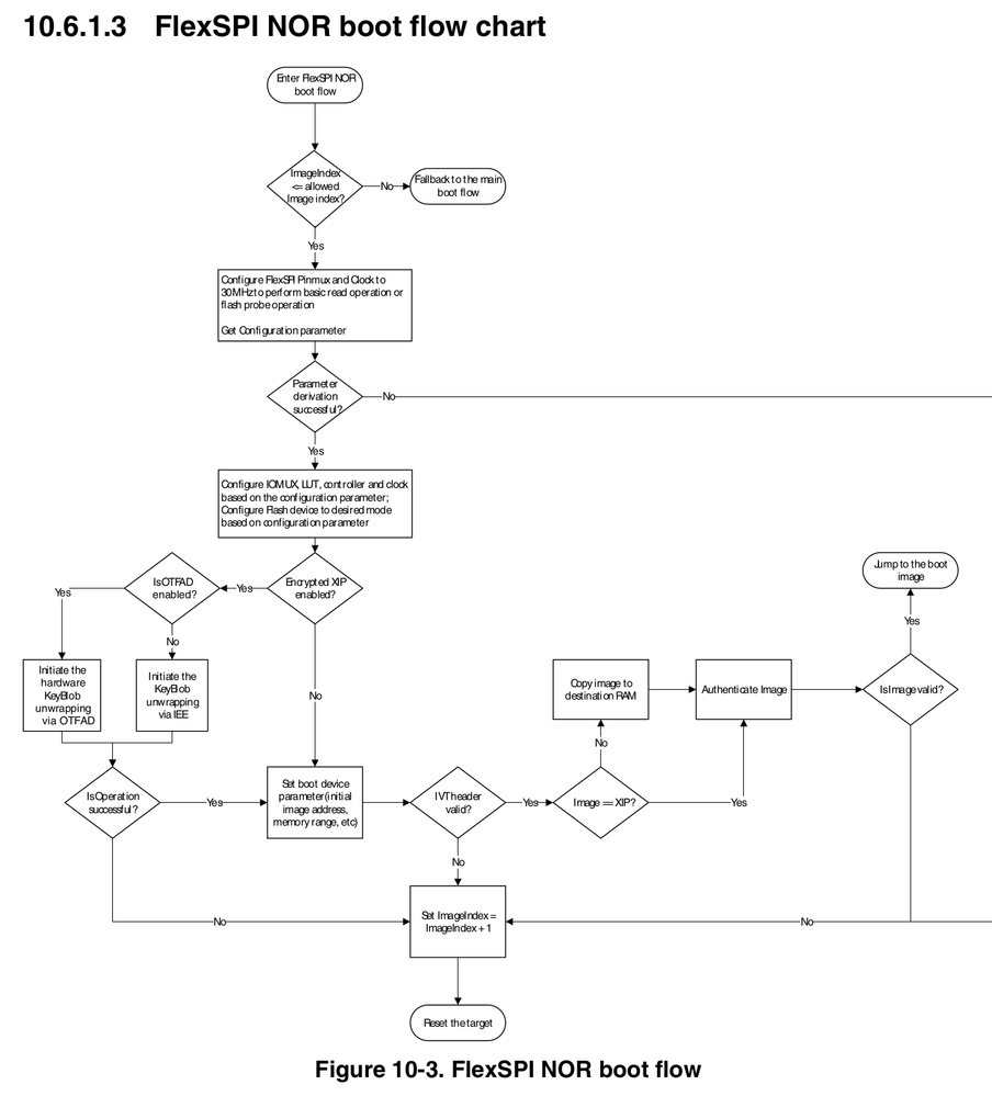 flowchart.png