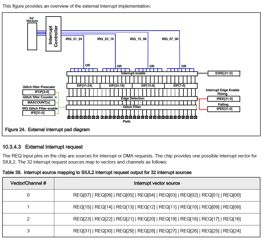 The SIUL2 interrupt for S32K3xx - NXP Community